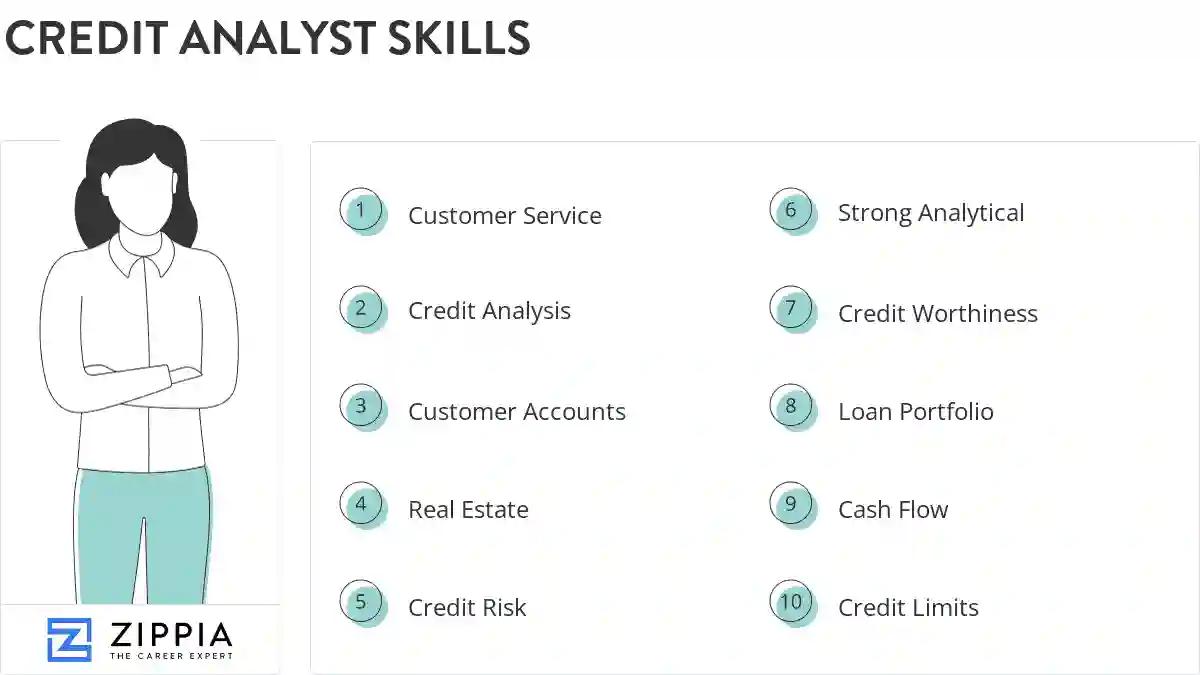 Credit analyst skills