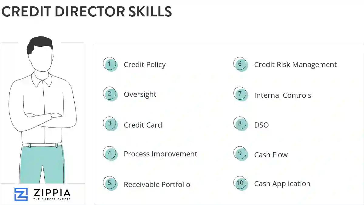 Credit director skills
