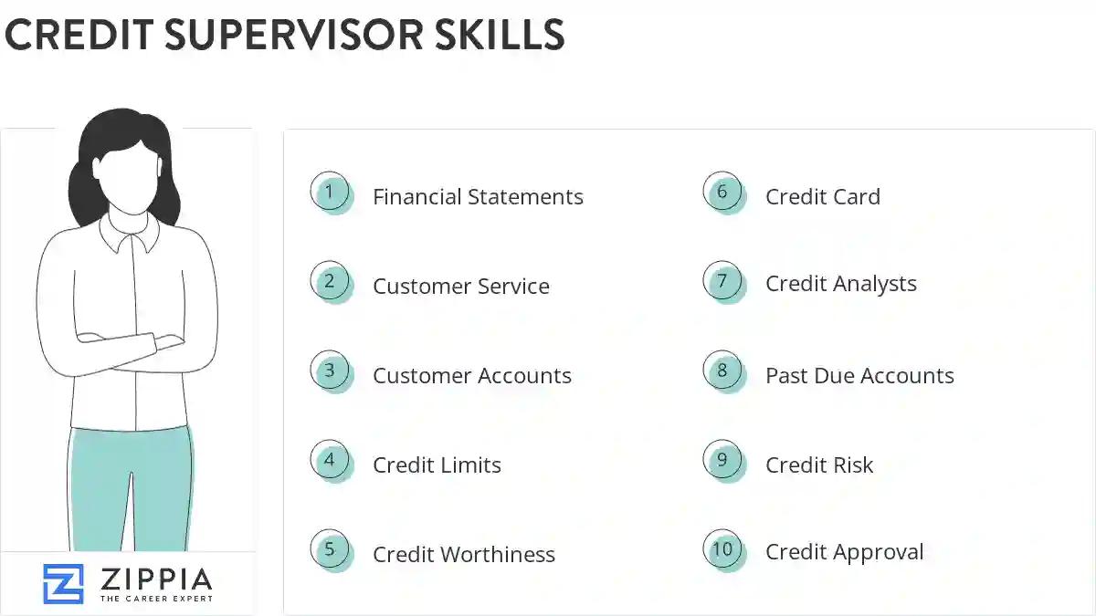 Credit supervisor skills