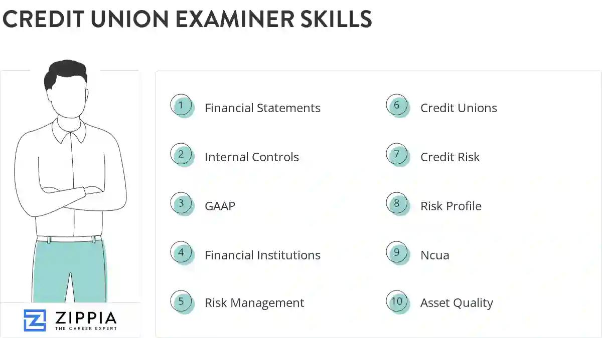 Credit union examiner skills
