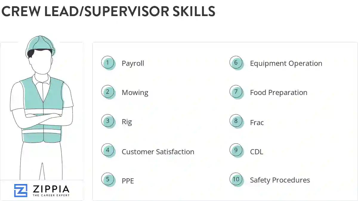 Crew lead/supervisor skills