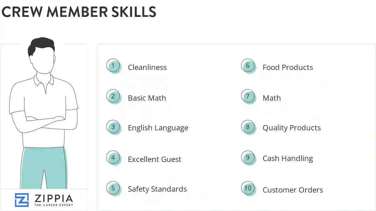 Crew member skills