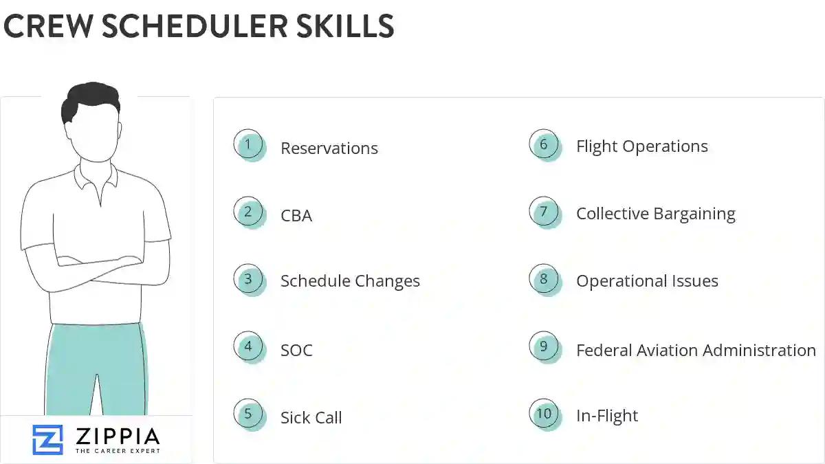 Crew scheduler skills