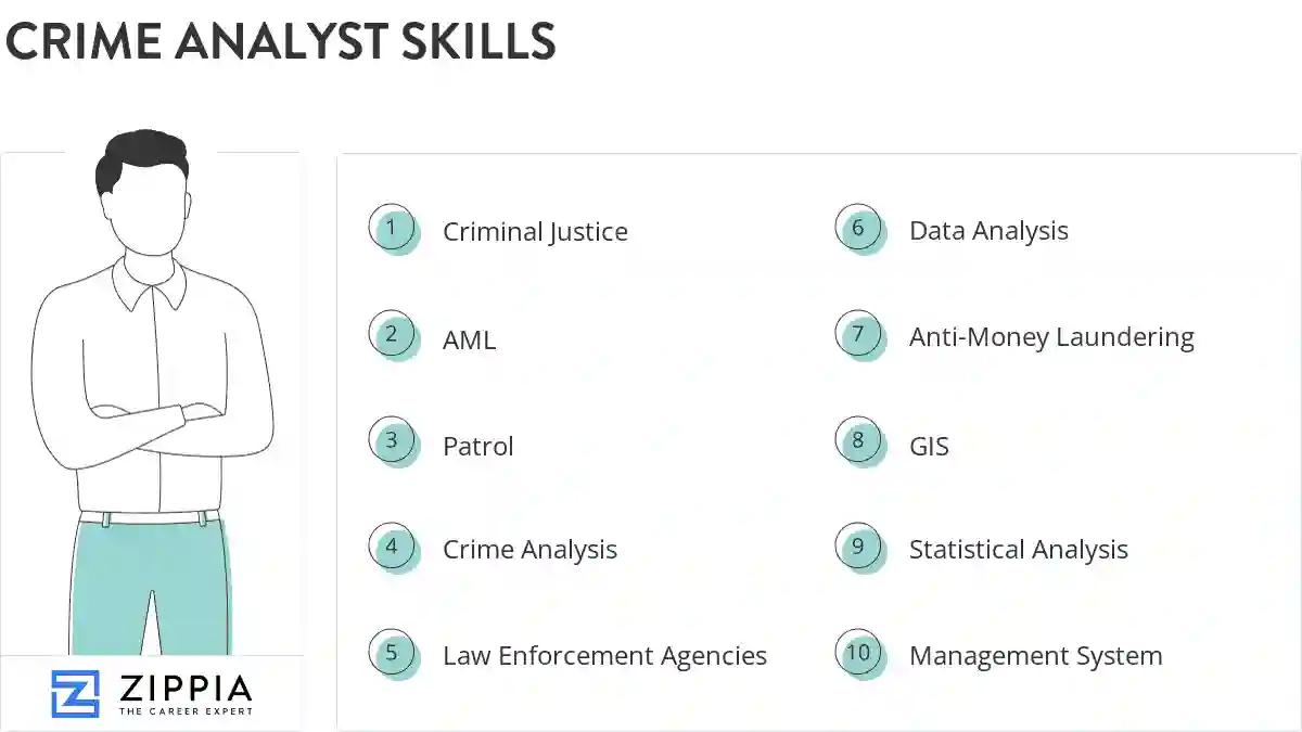 Crime analyst skills