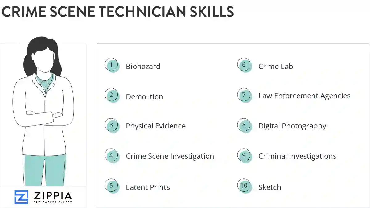 Crime scene technician skills