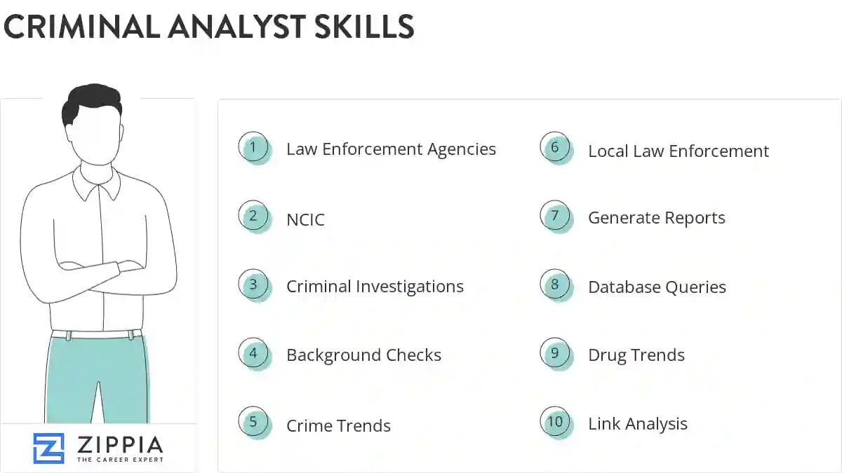 Criminal analyst skills