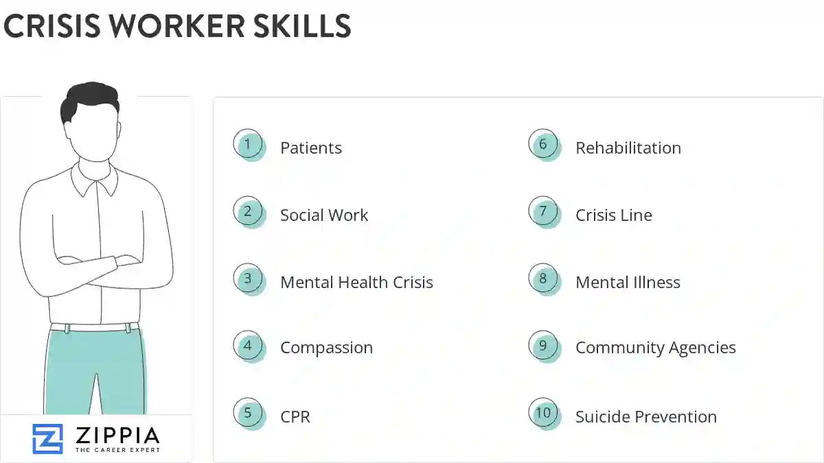 Crisis worker skills