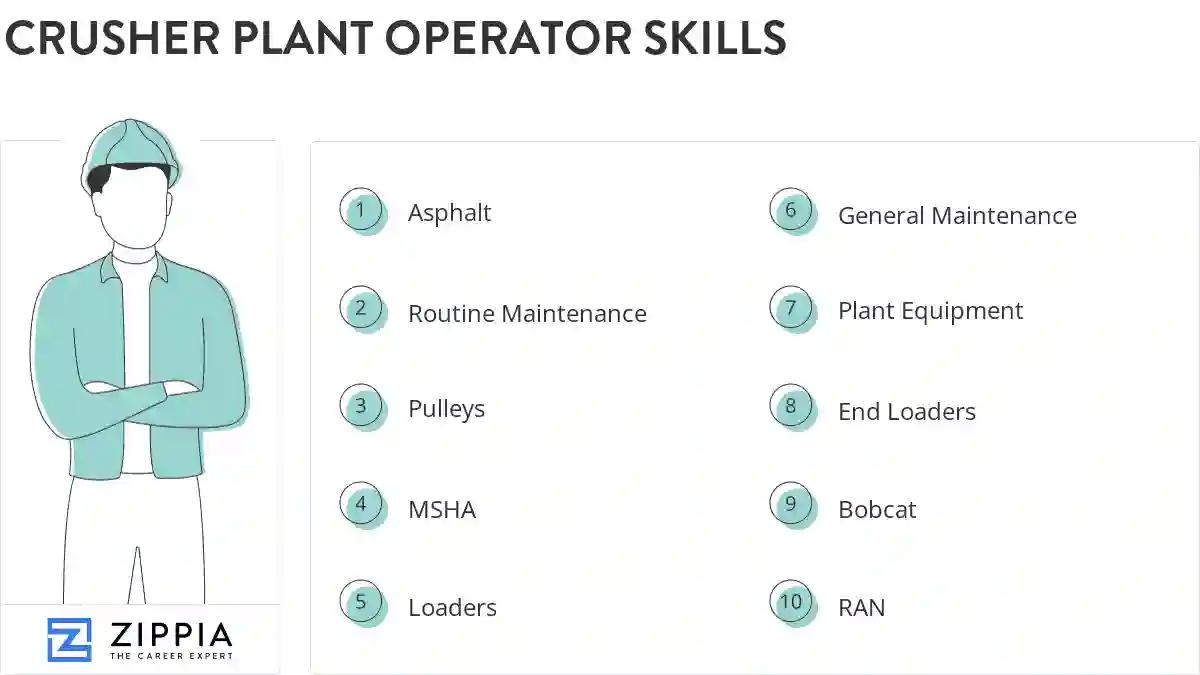 Crusher plant operator skills