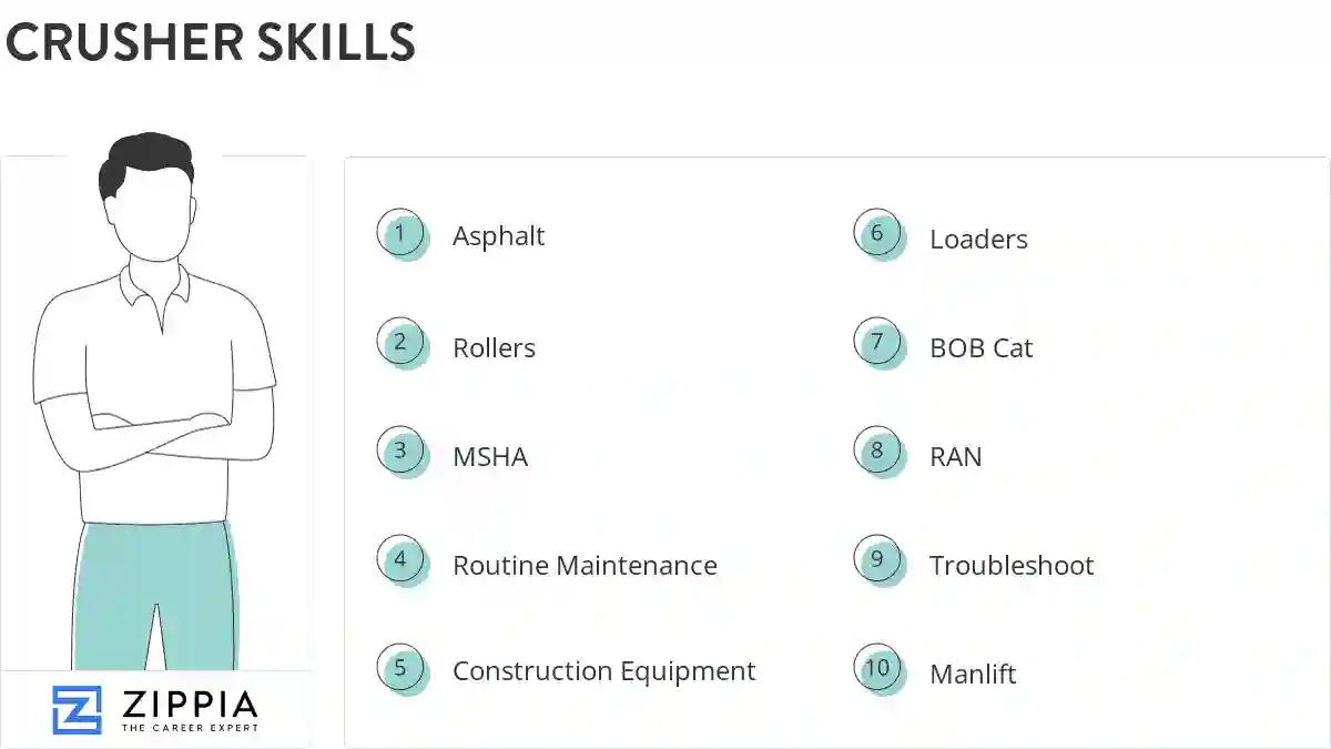 Crusher skills