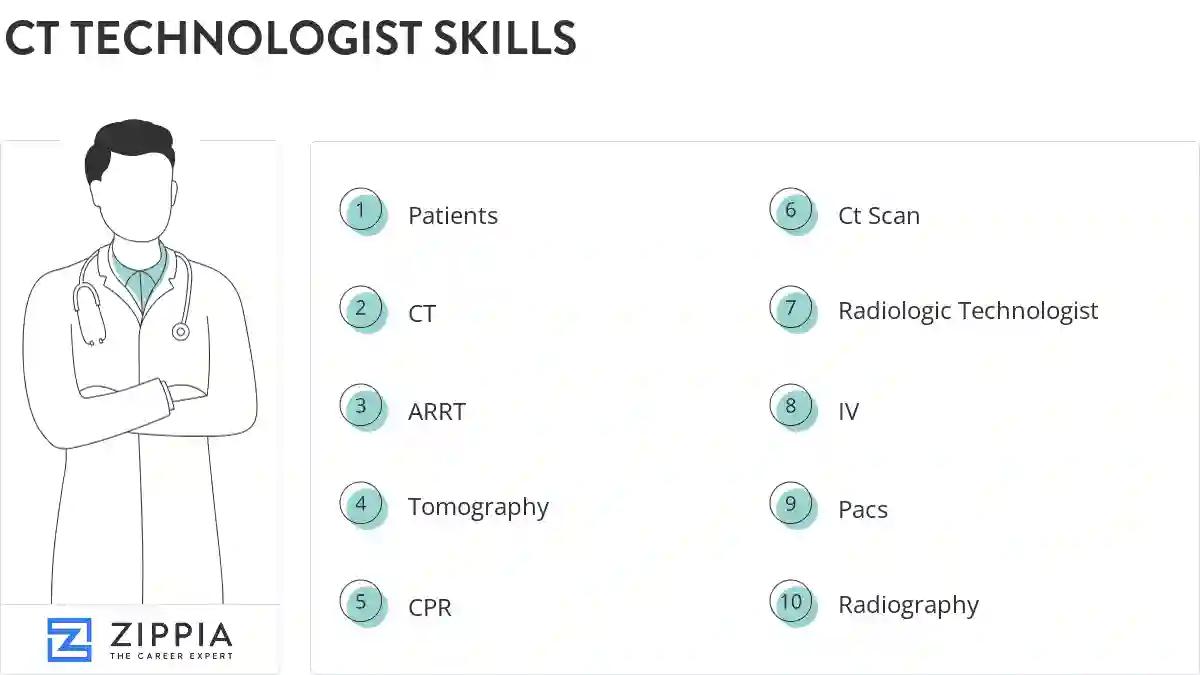 Ct technologist skills