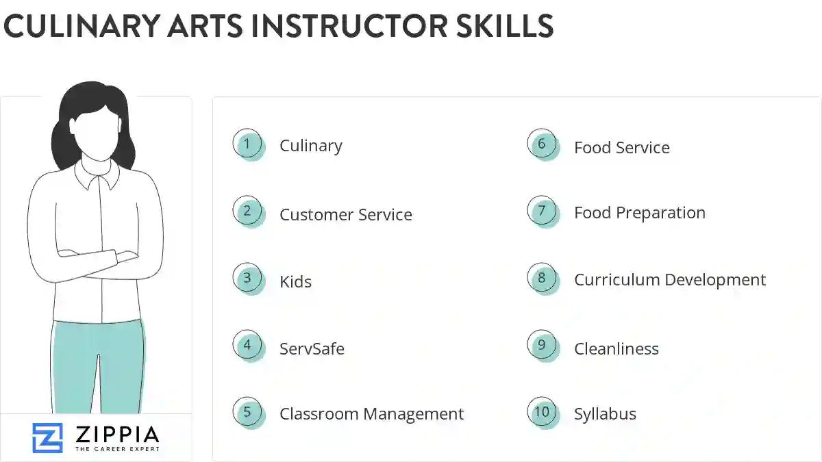 Culinary arts instructor skills