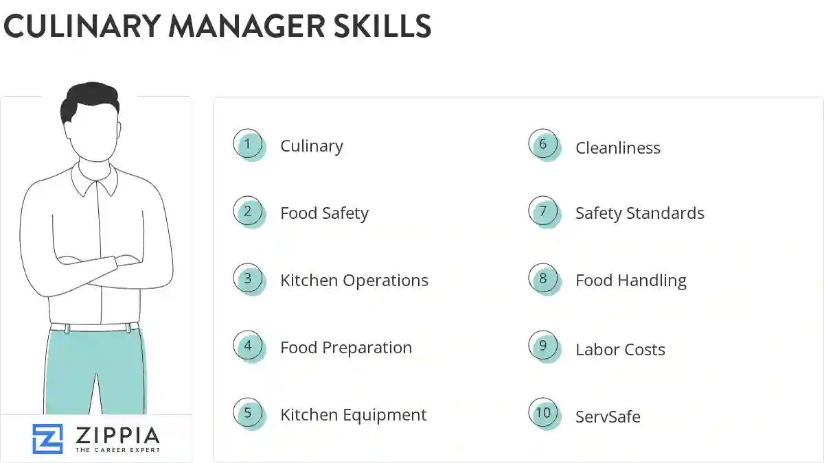 Culinary manager skills