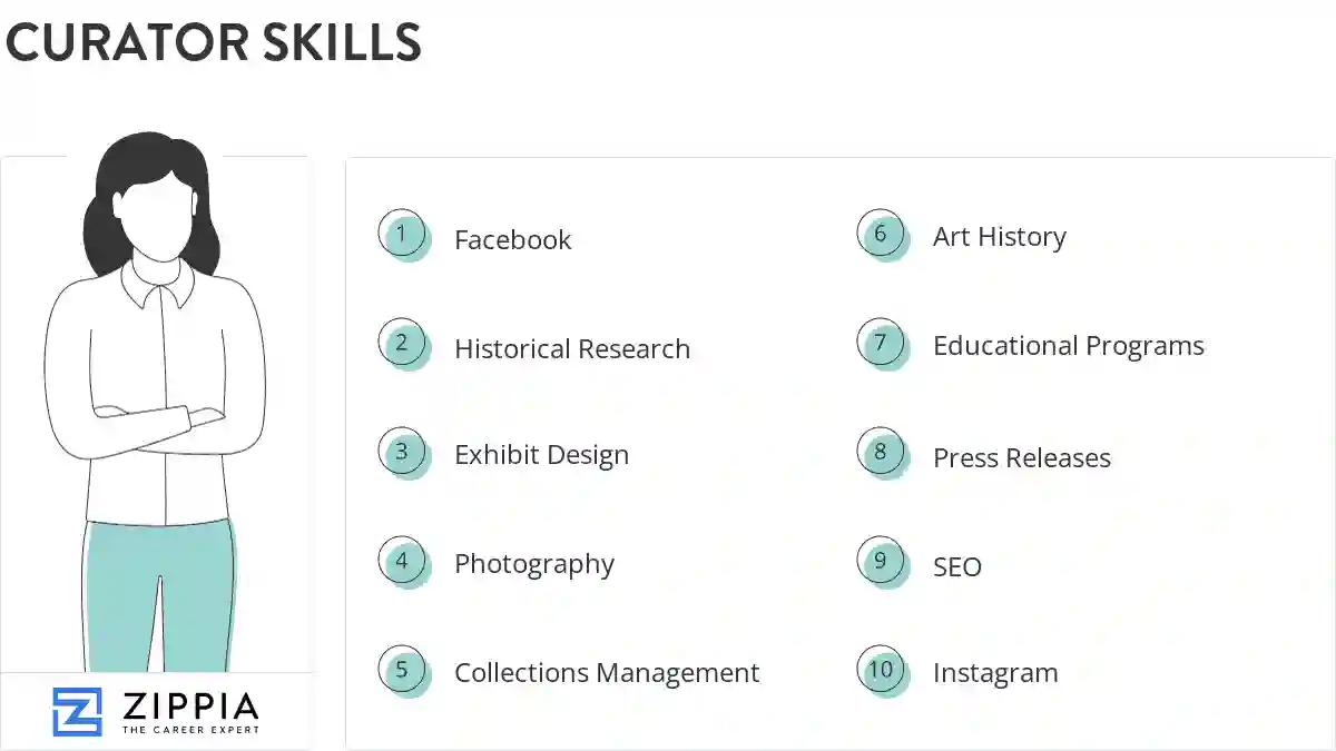 Curator skills