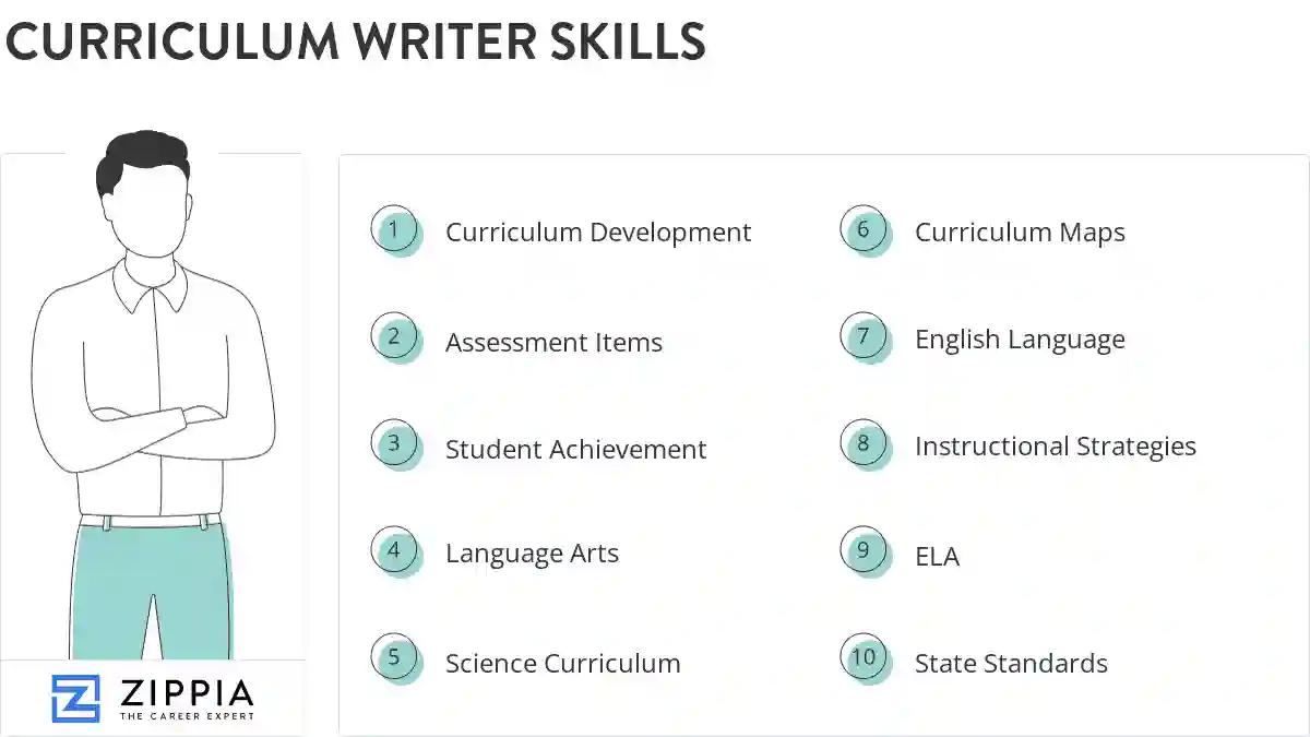 Curriculum writer skills