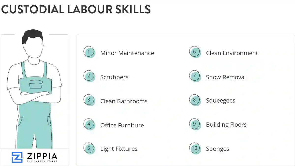 Custodial labour skills