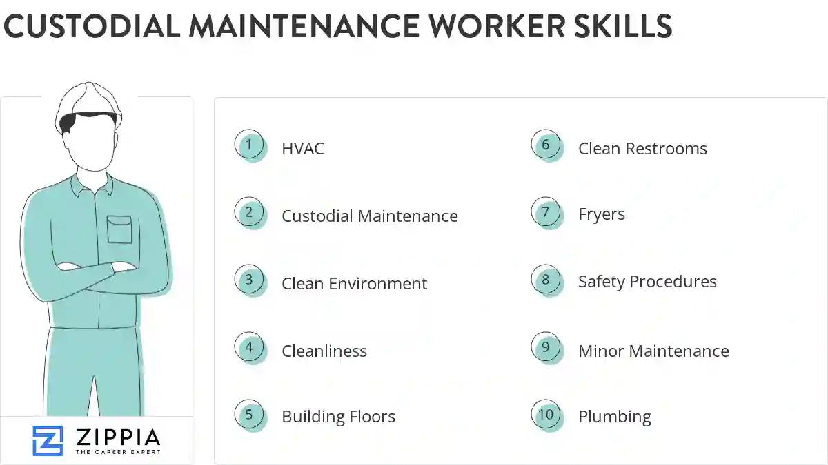 Custodial maintenance worker skills