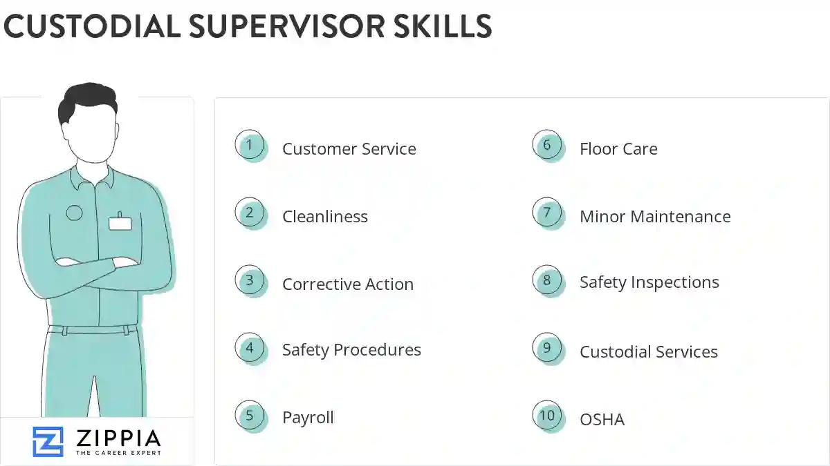 Custodial supervisor skills