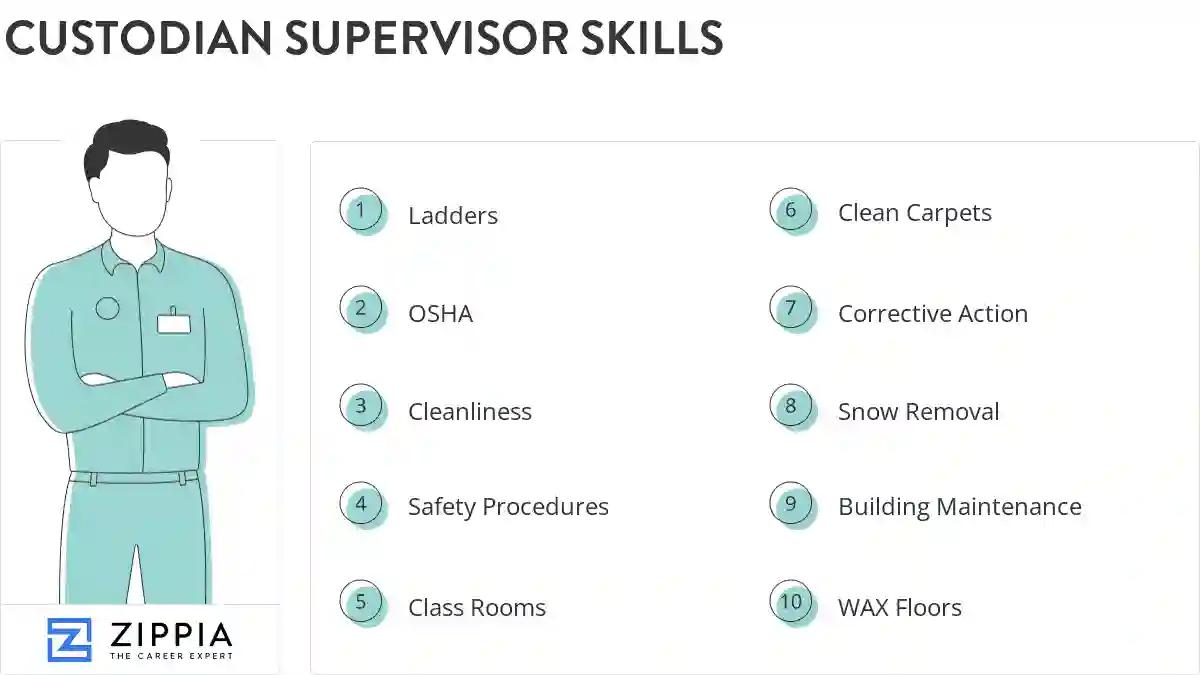 Custodian supervisor skills