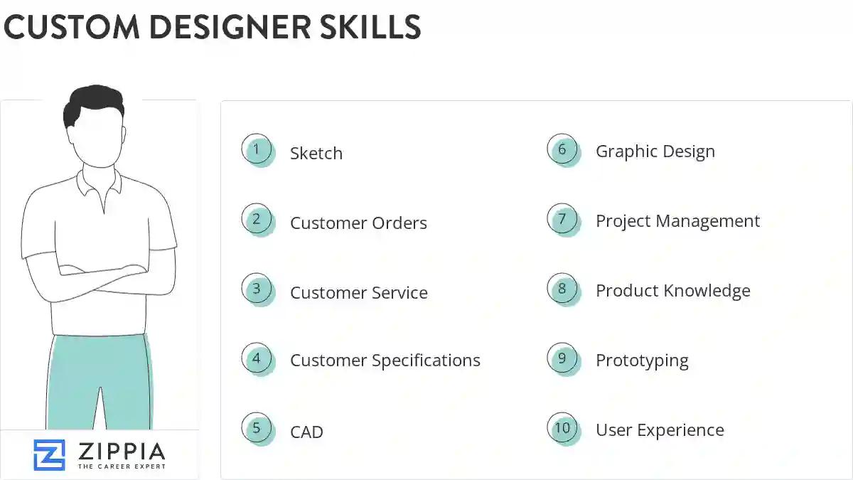 Custom designer skills