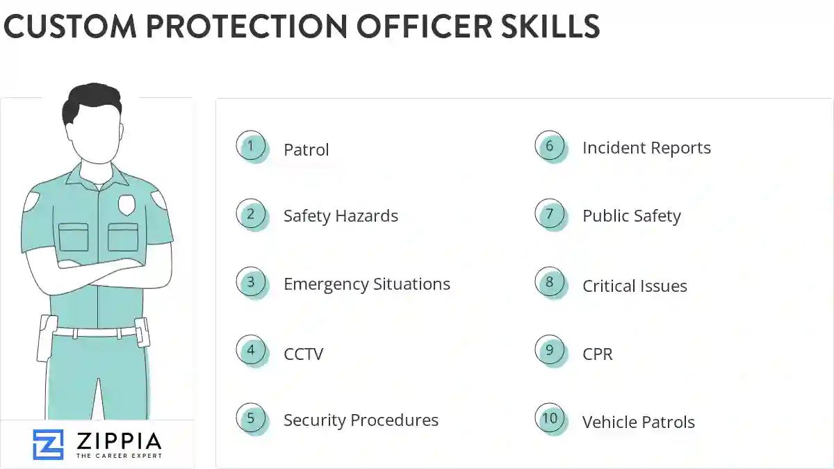 Custom protection officer skills