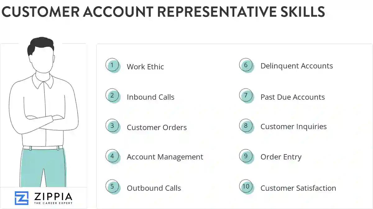 Customer account representative skills