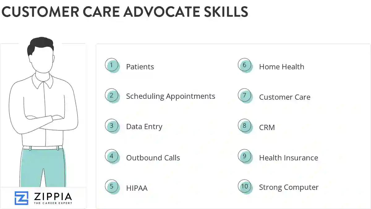 Customer care advocate skills