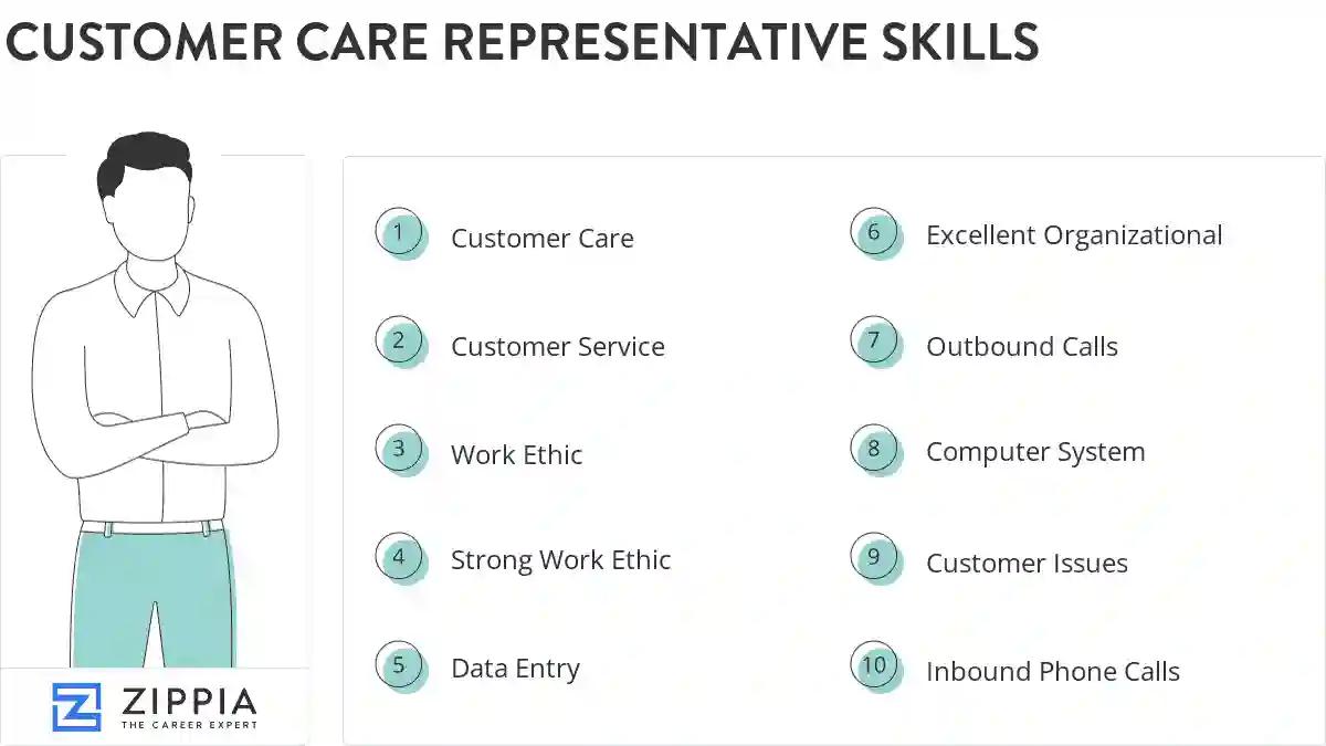 Customer care representative skills