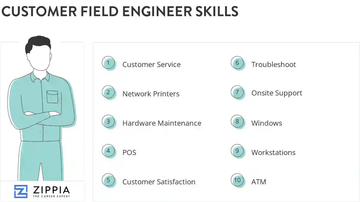 Customer field engineer skills