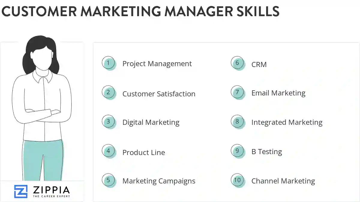 Customer marketing manager skills