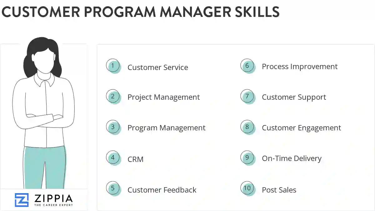 Customer program manager skills