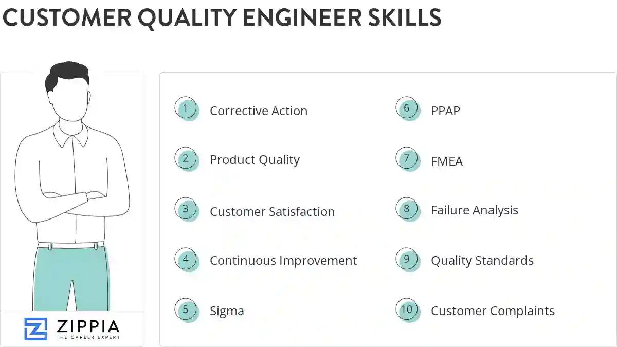Customer quality engineer skills