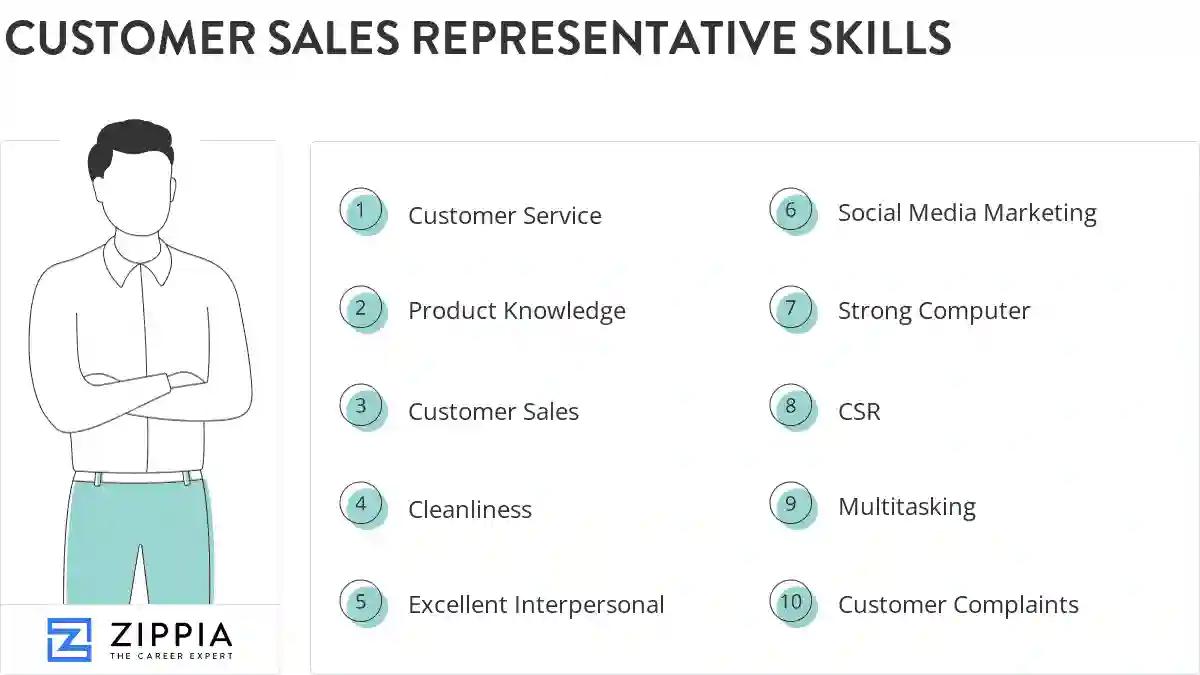 Customer sales representative skills