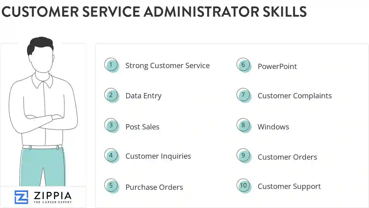 Customer service administrator skills