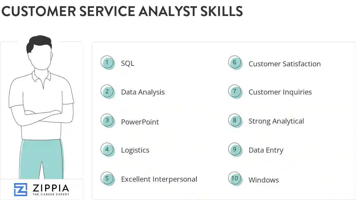 Customer service analyst skills