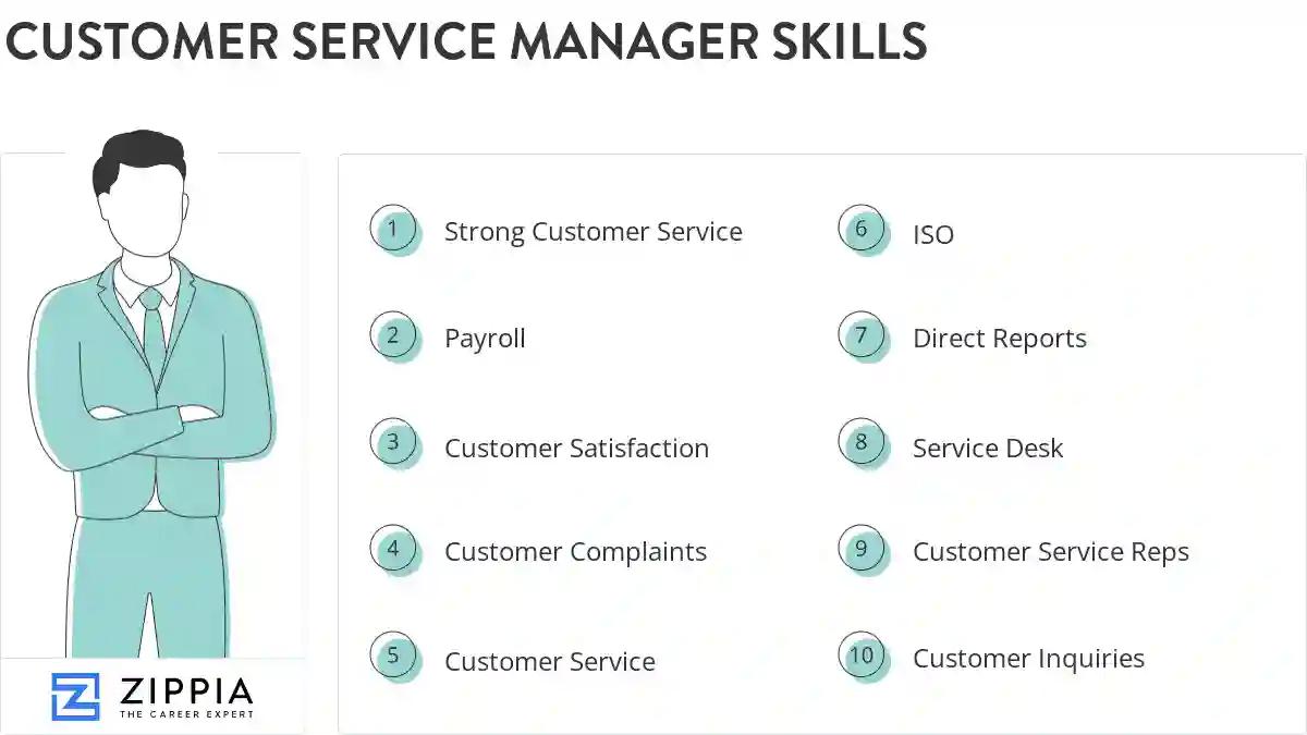 Customer service manager skills