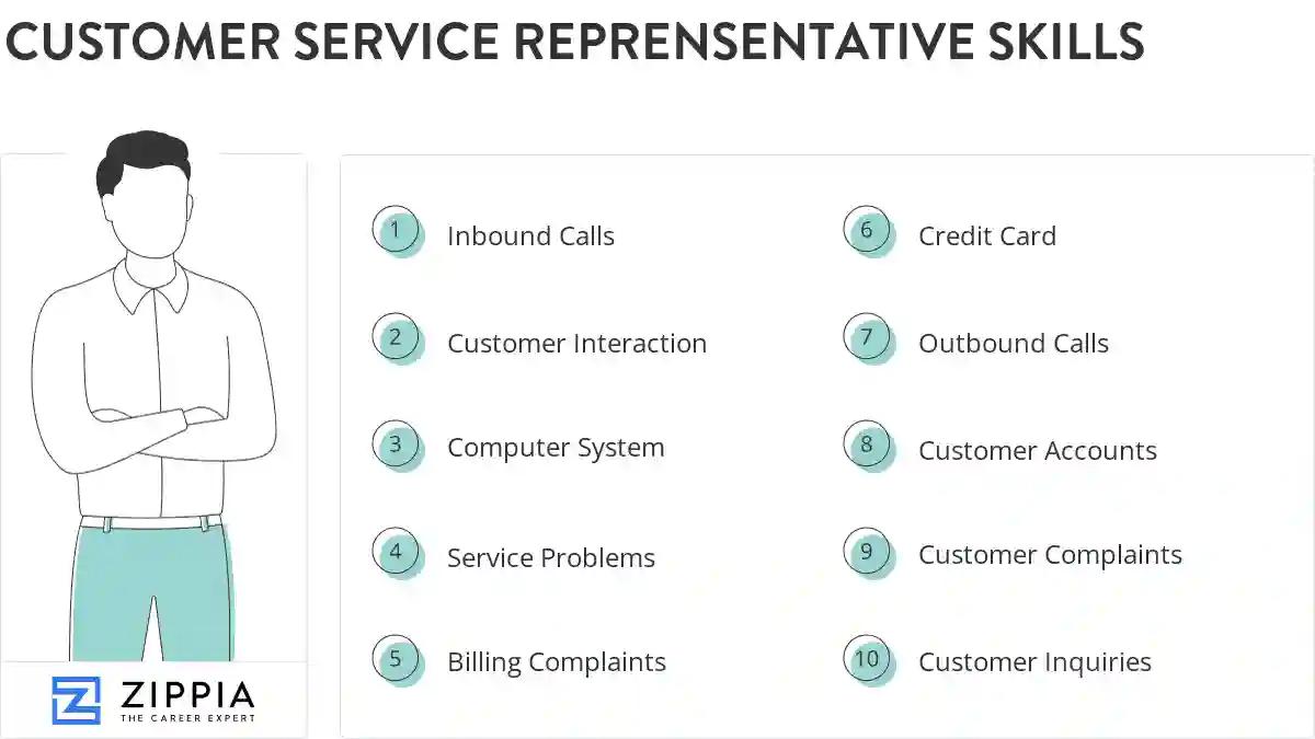 Customer service reprensentative skills
