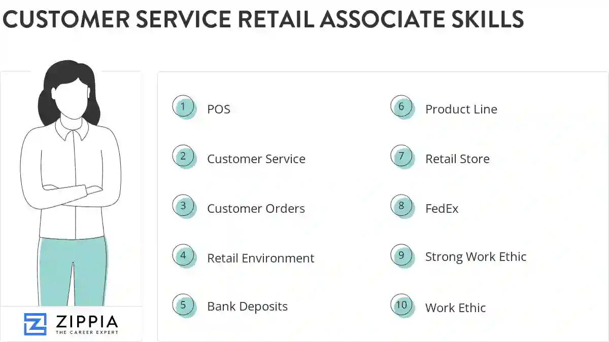 Customer service retail associate skills