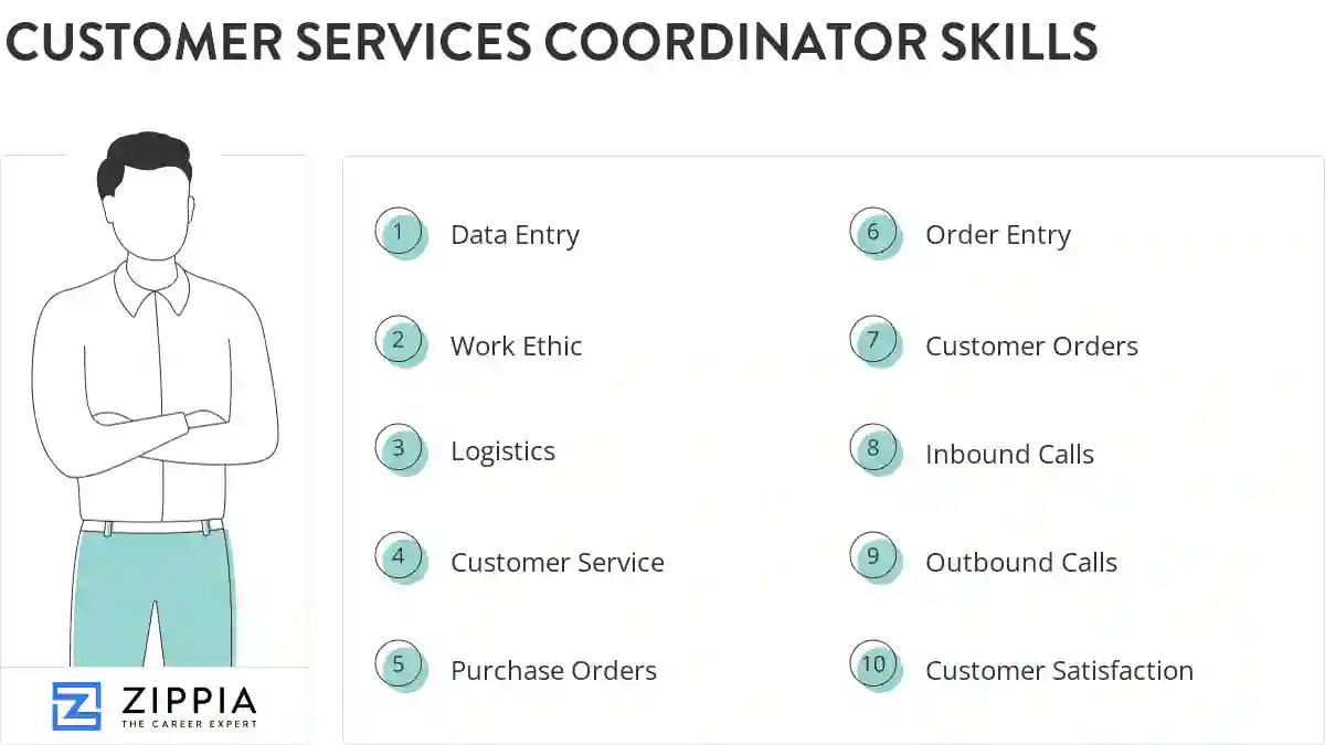 Customer services coordinator skills