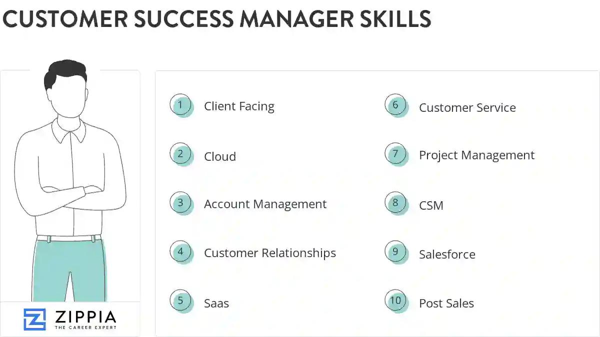 Customer success manager skills