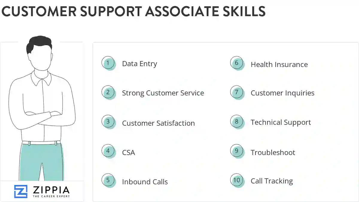 Customer support associate skills