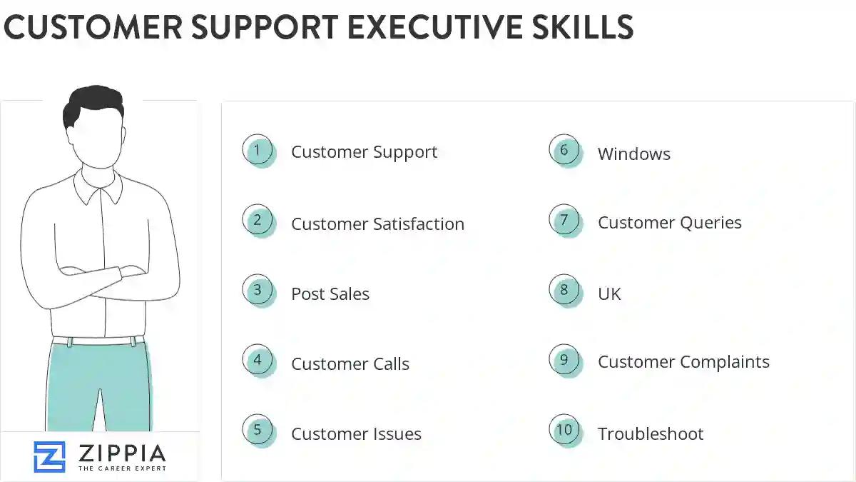 Customer support executive skills