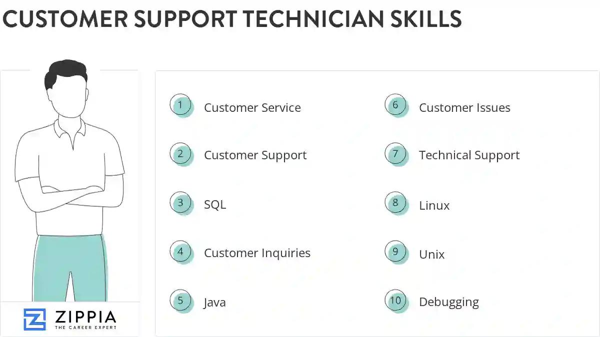 Customer support technician skills