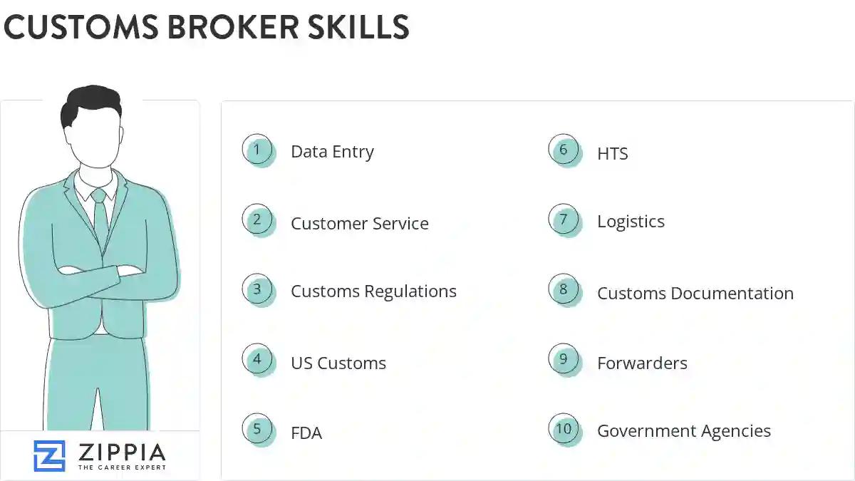 Customs broker skills