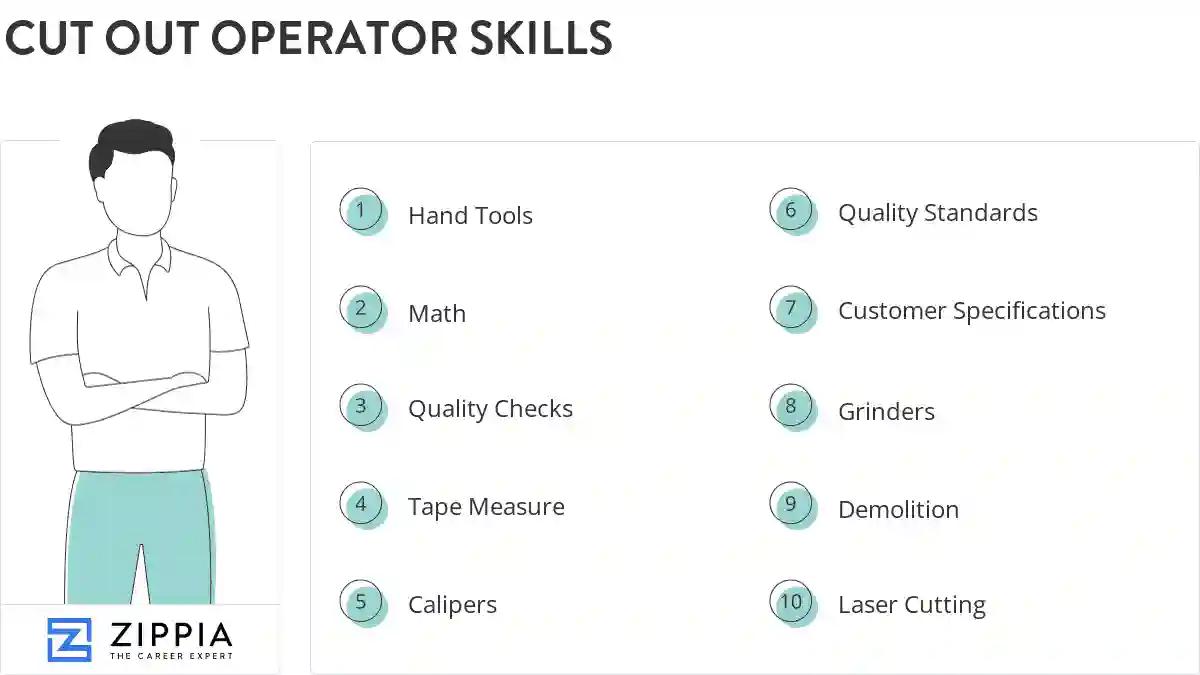 Cut out operator skills