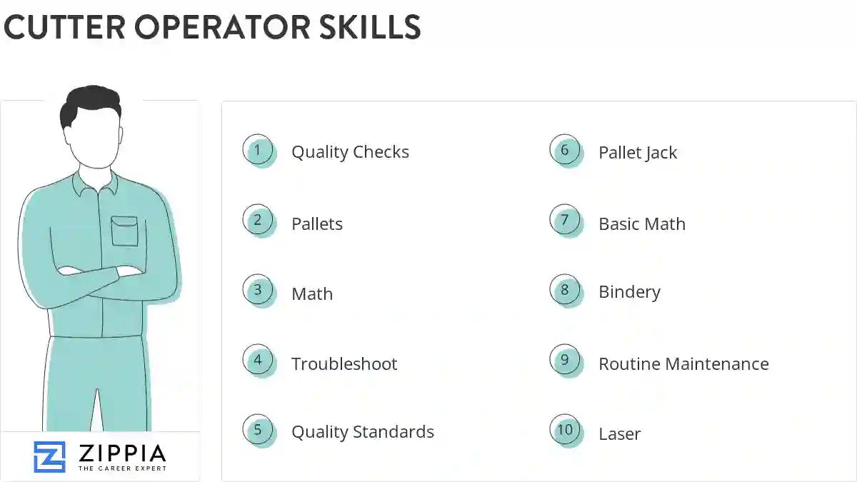 Cutter operator skills
