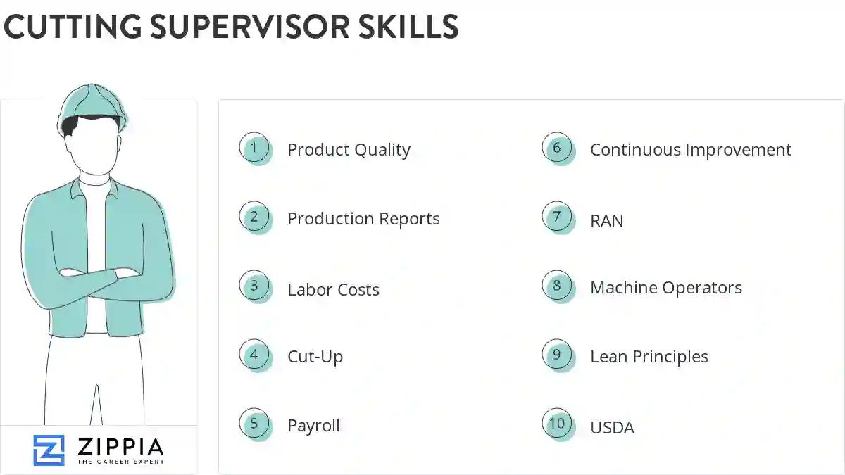 Cutting supervisor skills