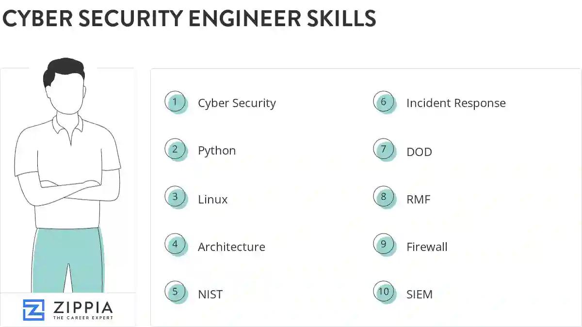 Cyber security engineer skills
