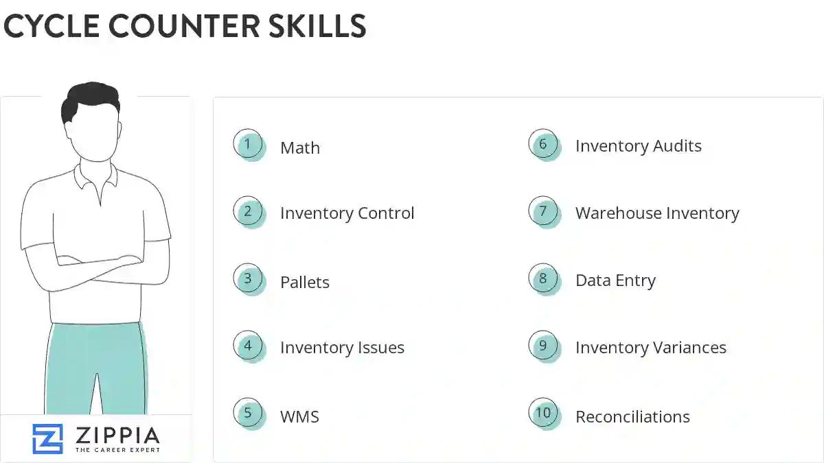Cycle counter skills