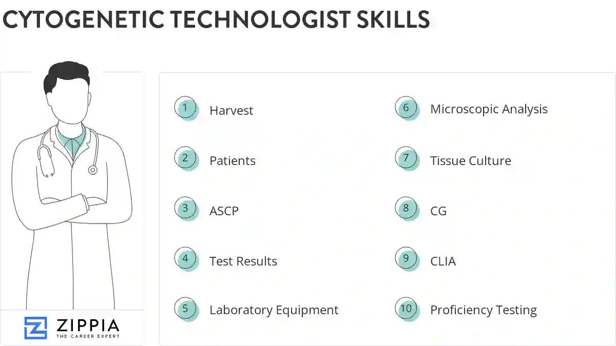 Cytogenetic technologist skills