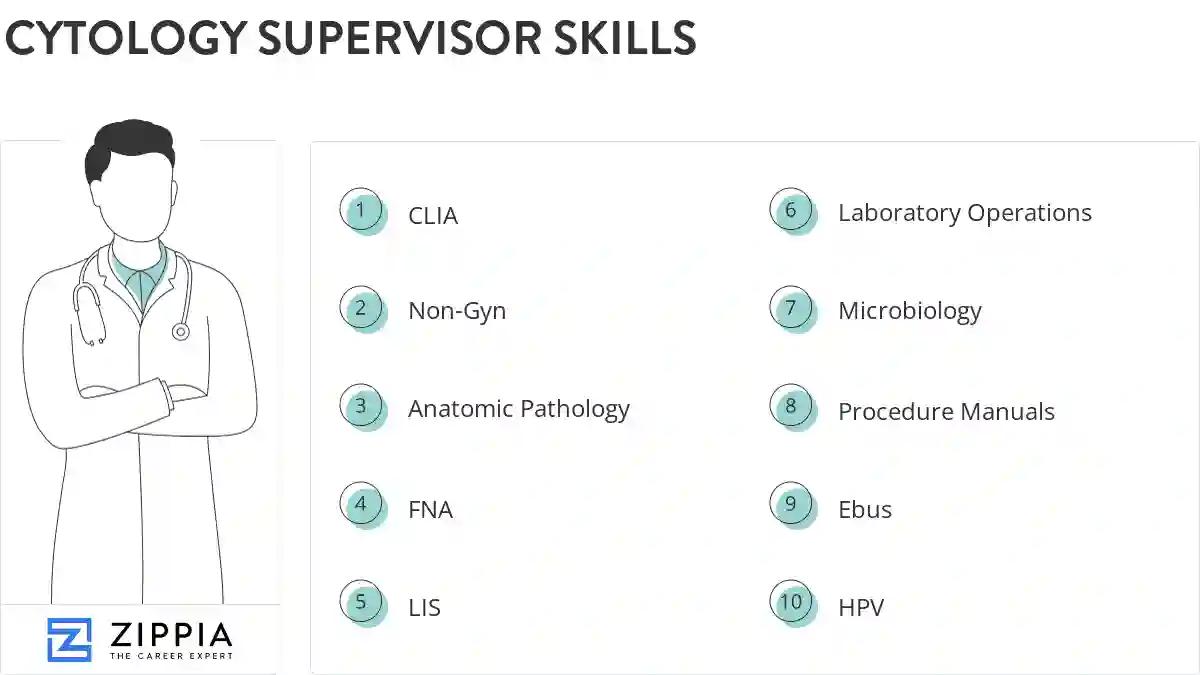 Cytology supervisor skills